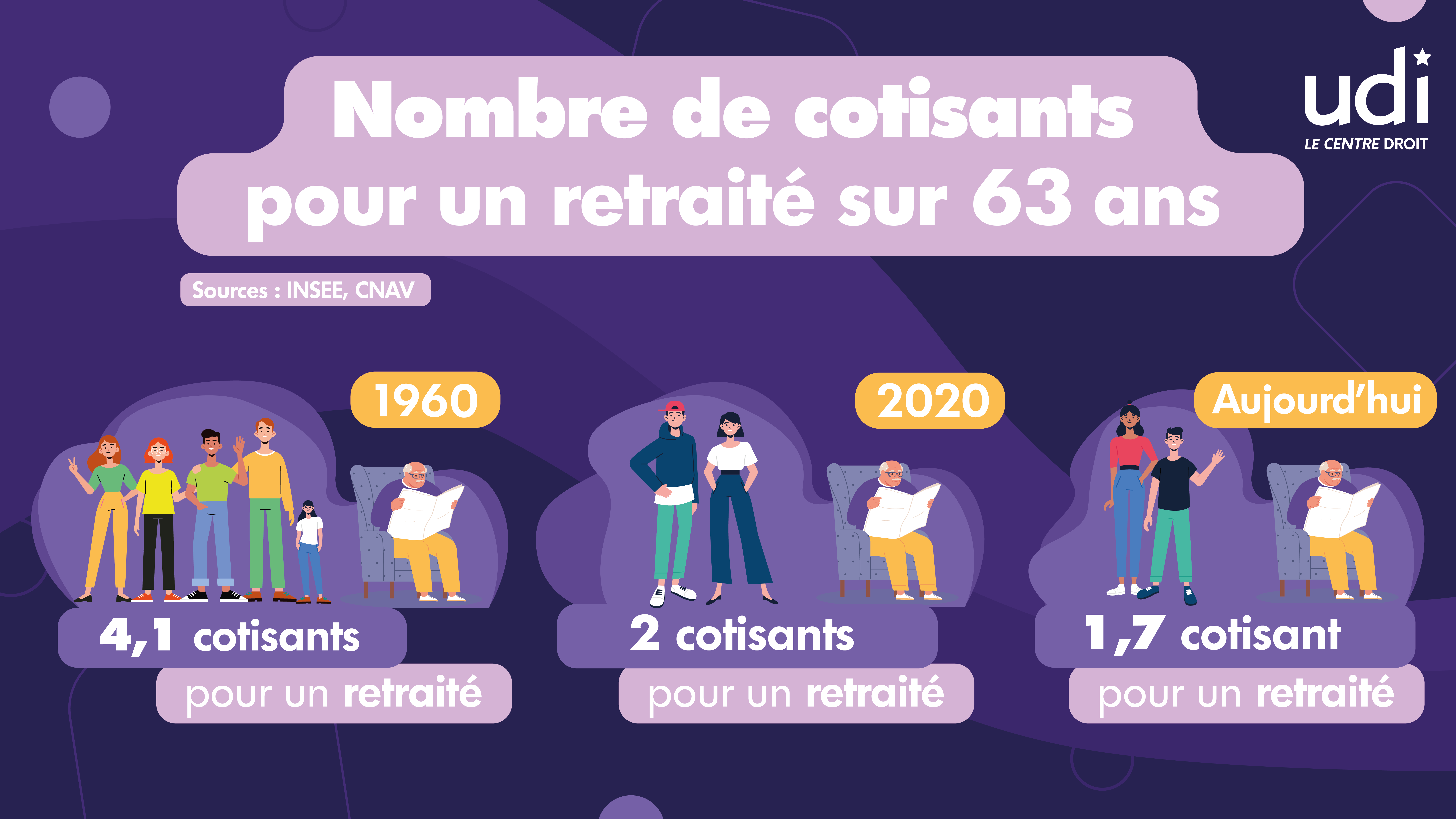 <strong><u>L’actu de la semaine : la réforme des retraites</u></strong>