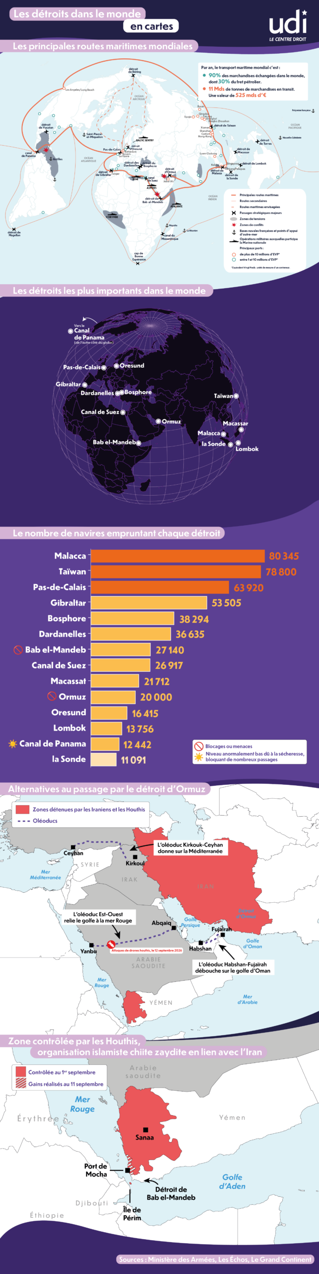 Carte des principaux détroits maritimes mondiaux